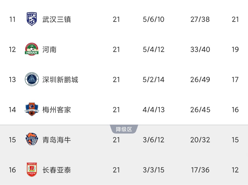 DxjpY, 导致球队频