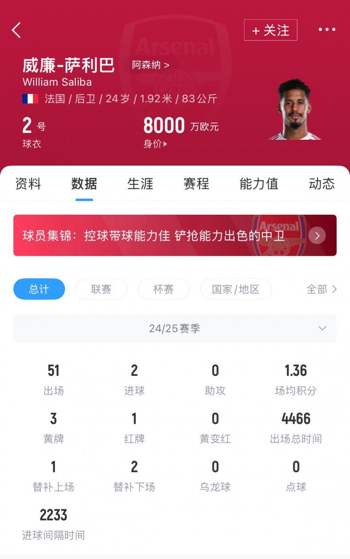 年以及更远, 萨利巴一直