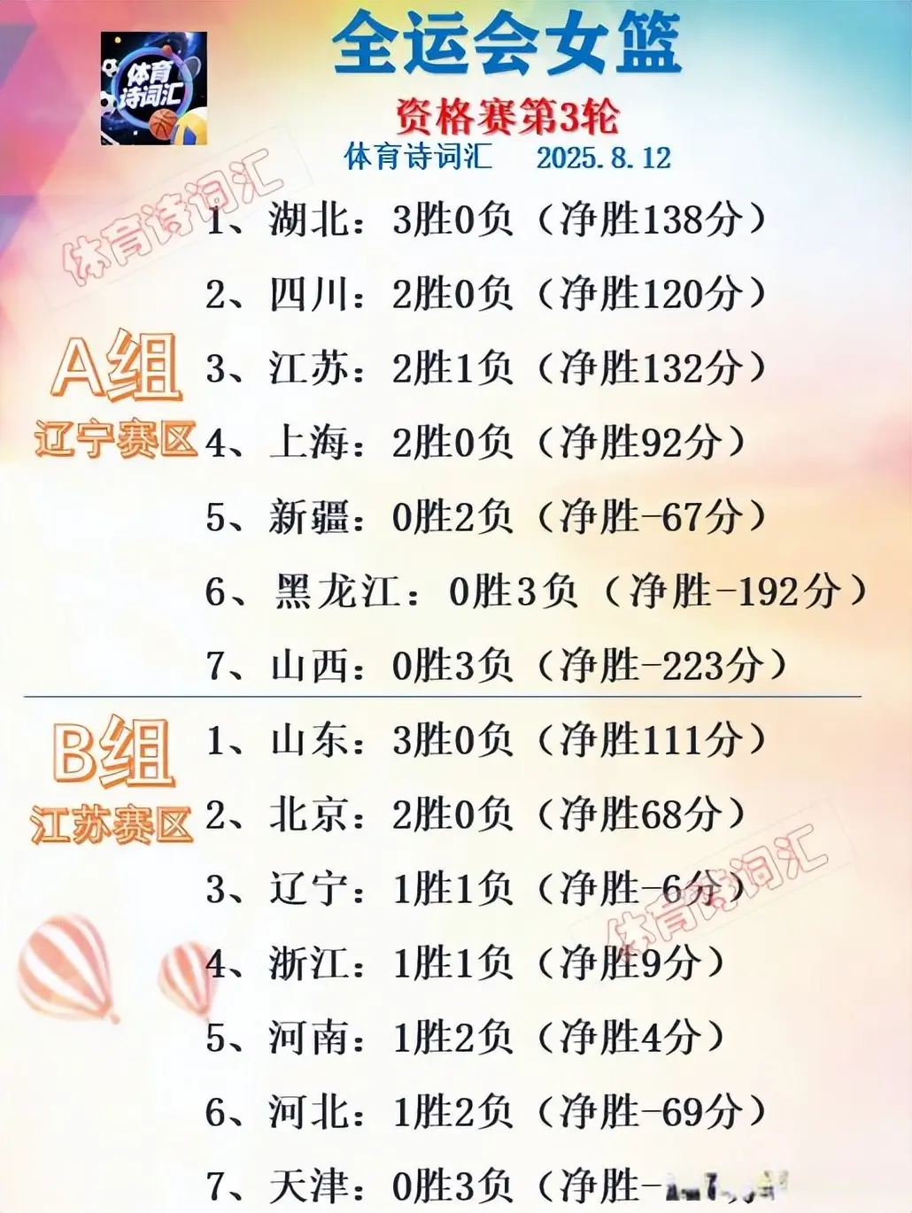 比赛一边倒, 场差距在 比赛一边倒, 场差距在